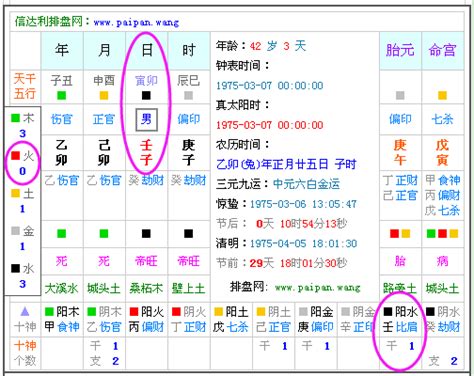 五行 查詢表|生辰八字五行排盤，免費八字算命網，生辰八字算命姻緣，免費八。